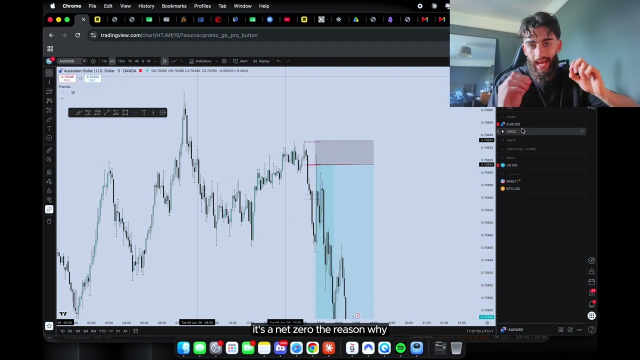 Making $18,530 day trading Forex using a mech strategy